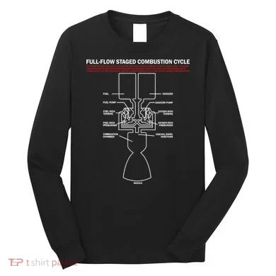 Full Flow Staged Combustion Cycle - Rocket Science Long Sleeve Shirt