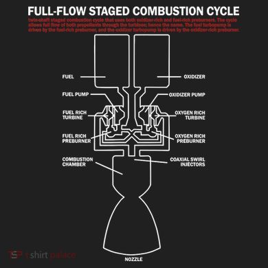Full Flow Staged Combustion Cycle - Rocket Science Adult Drive Performance Visor