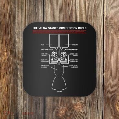Full Flow Staged Combustion Cycle - Rocket Science Coaster