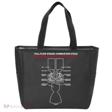 Full Flow Staged Combustion Cycle - Rocket Science Tote Bag