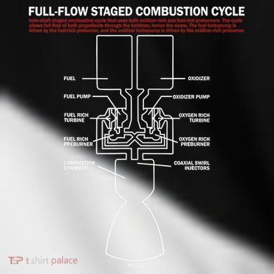 Full Flow Staged Combustion Cycle - Rocket Science Toddler Fine Jersey T-Shirt