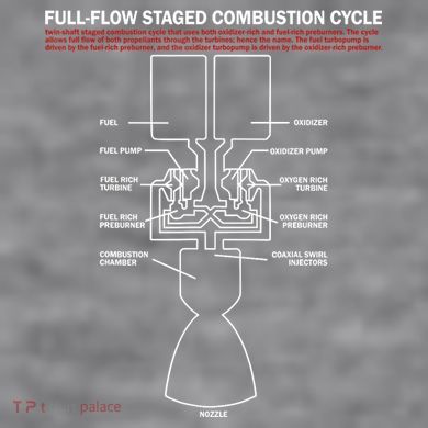 Full Flow Staged Combustion Cycle - Rocket Science Women's Racerback Cropped Tank