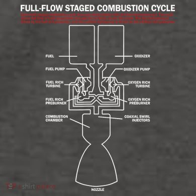 Full Flow Staged Combustion Cycle - Rocket Science Vector Backpack