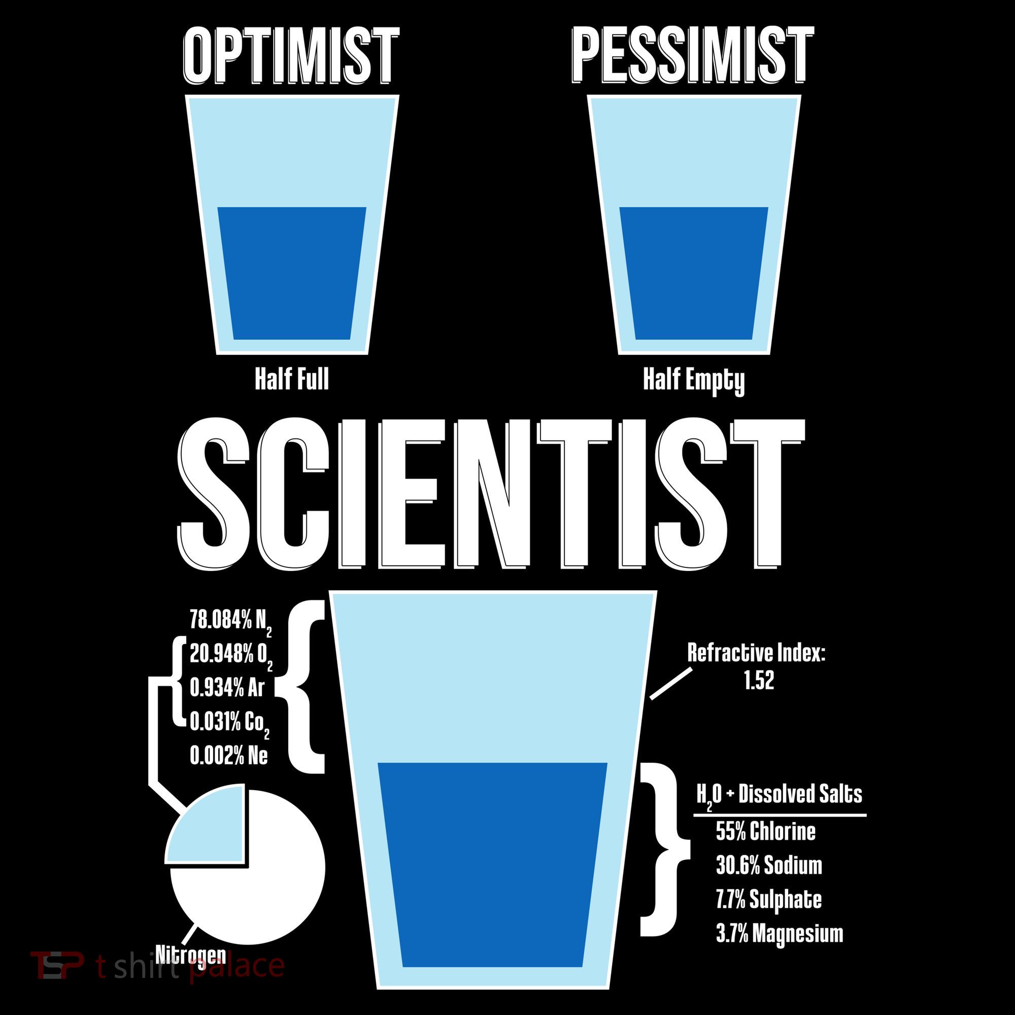 Funny Optimist Pessimist Scientist Backpack