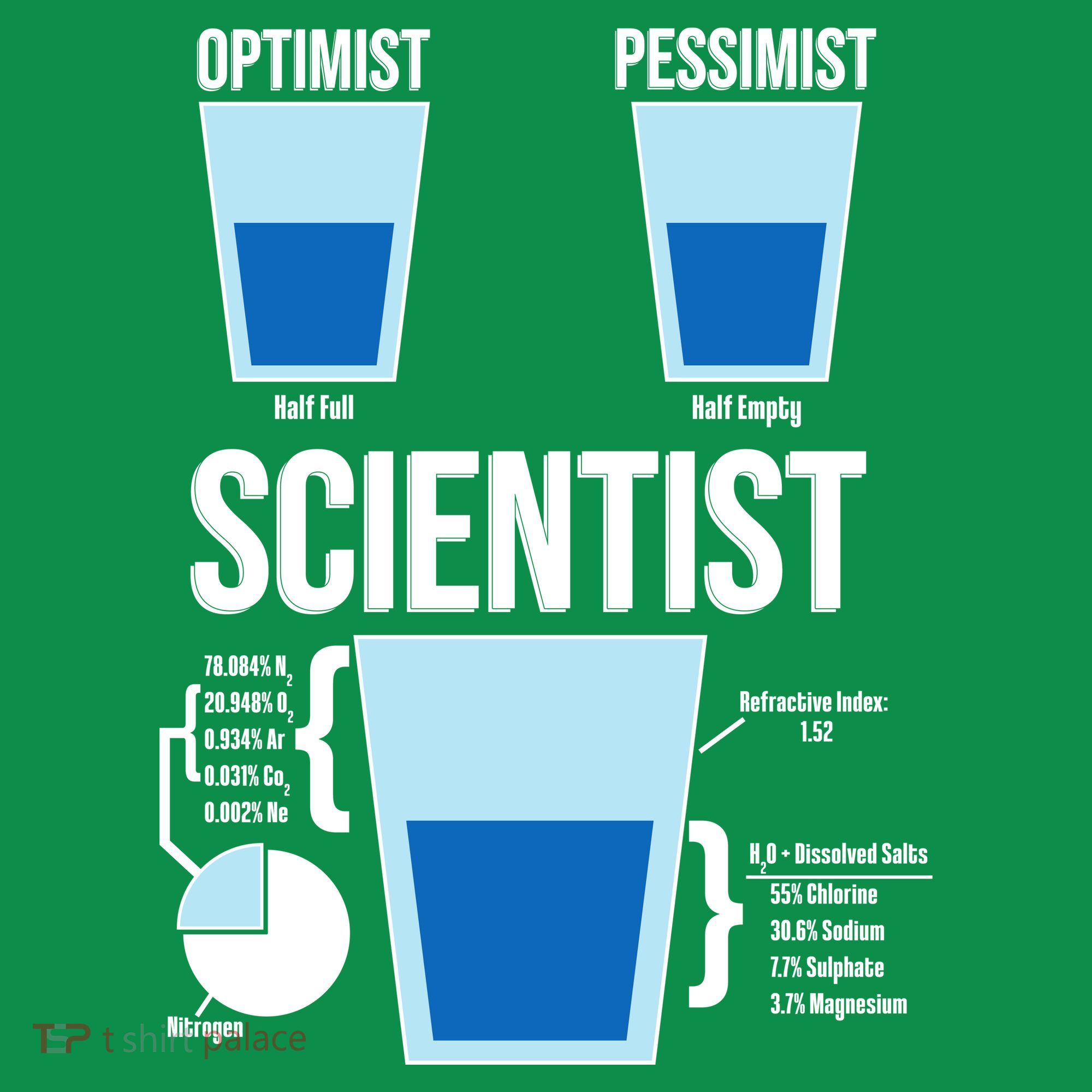 Funny Optimist Pessimist Scientist Coaster