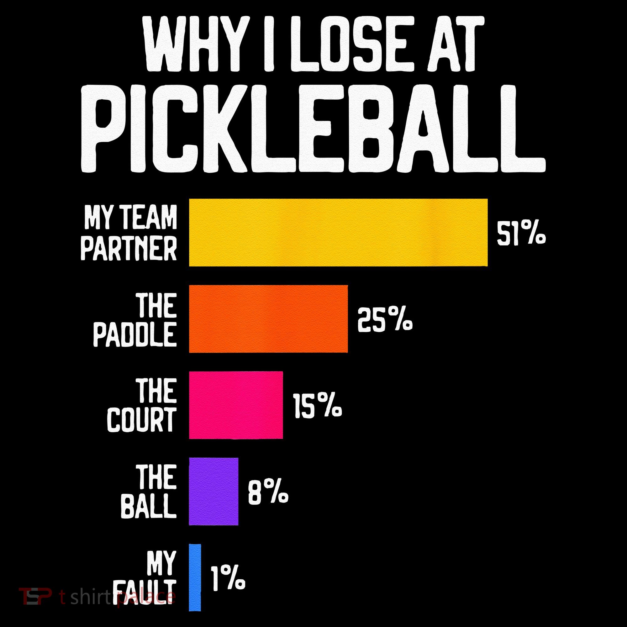 Funny Pickleball Humor Why I Lose Ornament