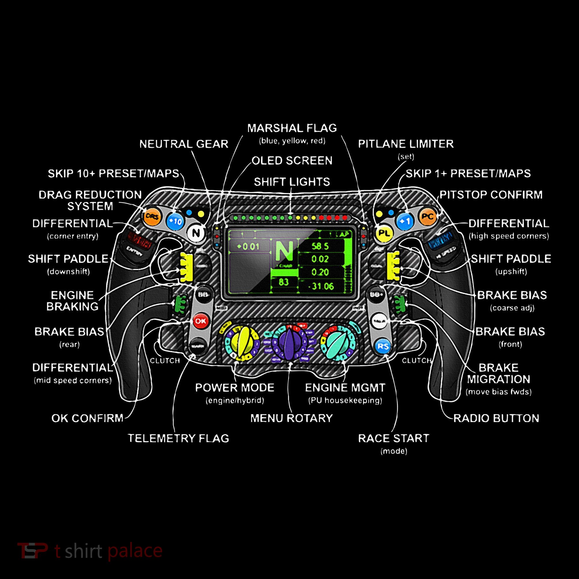 Formula Racing Open Wheel Car Fan Steering Wheel Explained Sweatshirt
