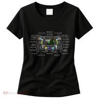 Formula Racing Open Wheel Car Fan Steering Wheel Explained Women's T-Shirt thumb 0