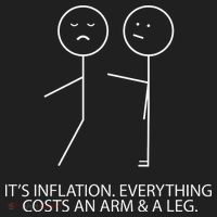 Funny Stick Figure Inflation Cost Arm And A Leg Pun Humor Women's Sweatshirt thumb 2