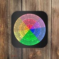 Feelings Wheel Emotion Chart Mental Health Therapy Chart Coaster thumb 0