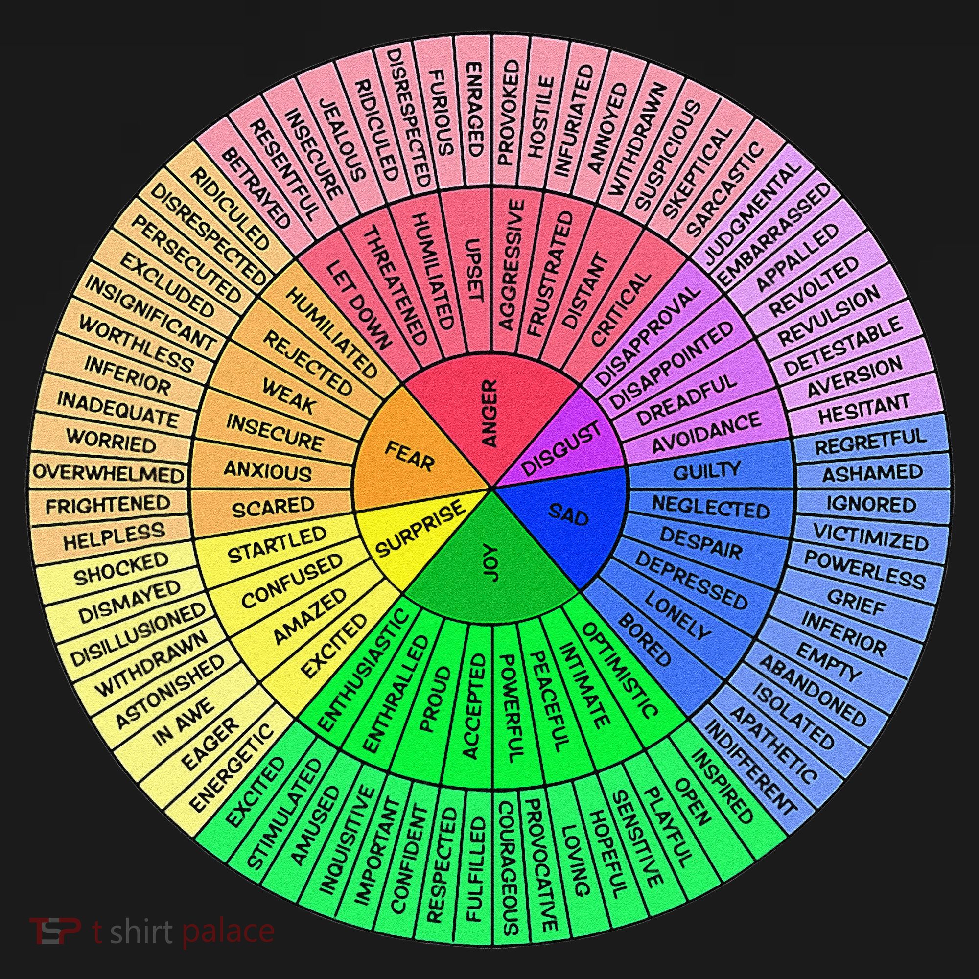 Feelings Wheel Emotion Chart Mental Health Therapy Chart Women's Tank Top