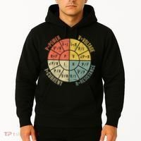 Formula Wheel Electrical Engineering Electricity Ohm's Law Hoodie thumb 2