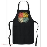 Formula Wheel Electrical Engineering Electricity Ohm's Law Apron thumb 0