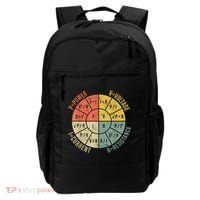 Formula Wheel Electrical Engineering Electricity Ohm's Law Backpack thumb 0