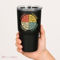 Formula Wheel Electrical Engineering Electricity Ohm's Law Tumbler thumb 2