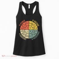 Formula Wheel Electrical Engineering Electricity Ohm's Law Women's Tank Top thumb 0