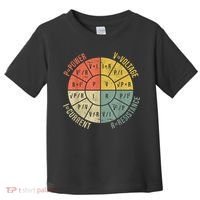 Formula Wheel Electrical Engineering Electricity Ohm's Law Toddler T-Shirt thumb 0