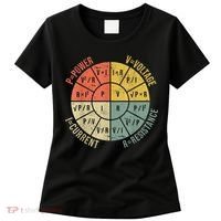 Formula Wheel Electrical Engineering Electricity Ohm's Law Women's T-Shirt thumb 0