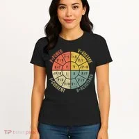 Formula Wheel Electrical Engineering Electricity Ohm's Law Women's T-Shirt thumb 4