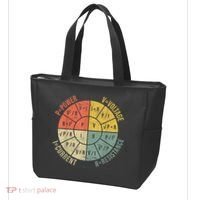 Formula Wheel Electrical Engineering Electricity Ohm's Law Tote Bag thumb 3