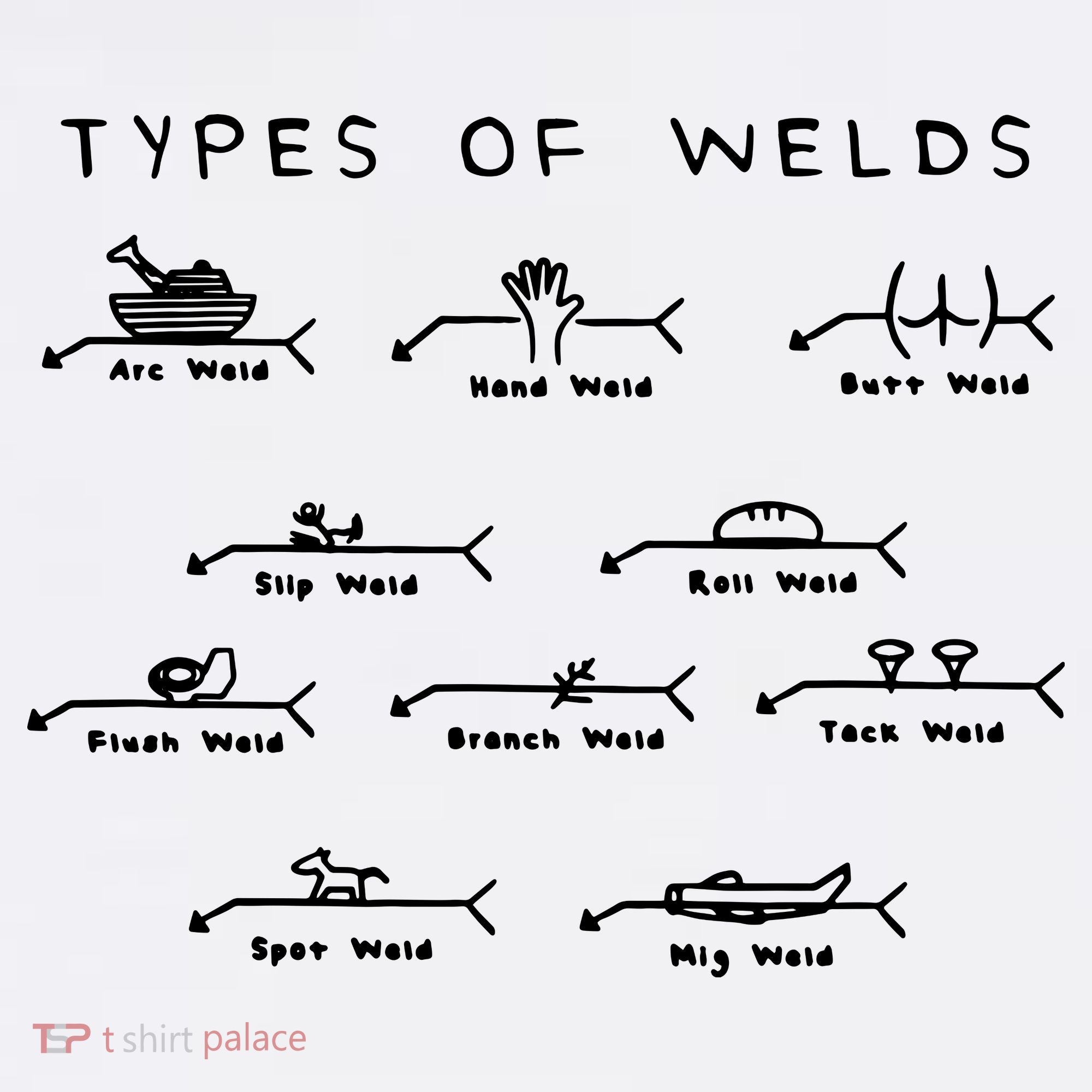 Funny Welding Gifts Ten Types Of Welds Welding Humor T-Shirt