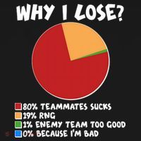 Funny Why I Lose Video Gamer Chart Women's T-Shirt thumb 6