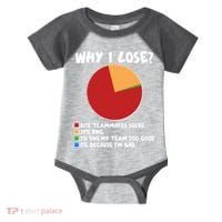 Funny Why I Lose Video Gamer Chart Infant Baby Jersey Bodysuit thumb 0