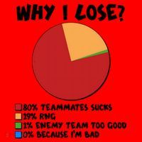 Funny Why I Lose Video Gamer Chart Santa Hat thumb 1