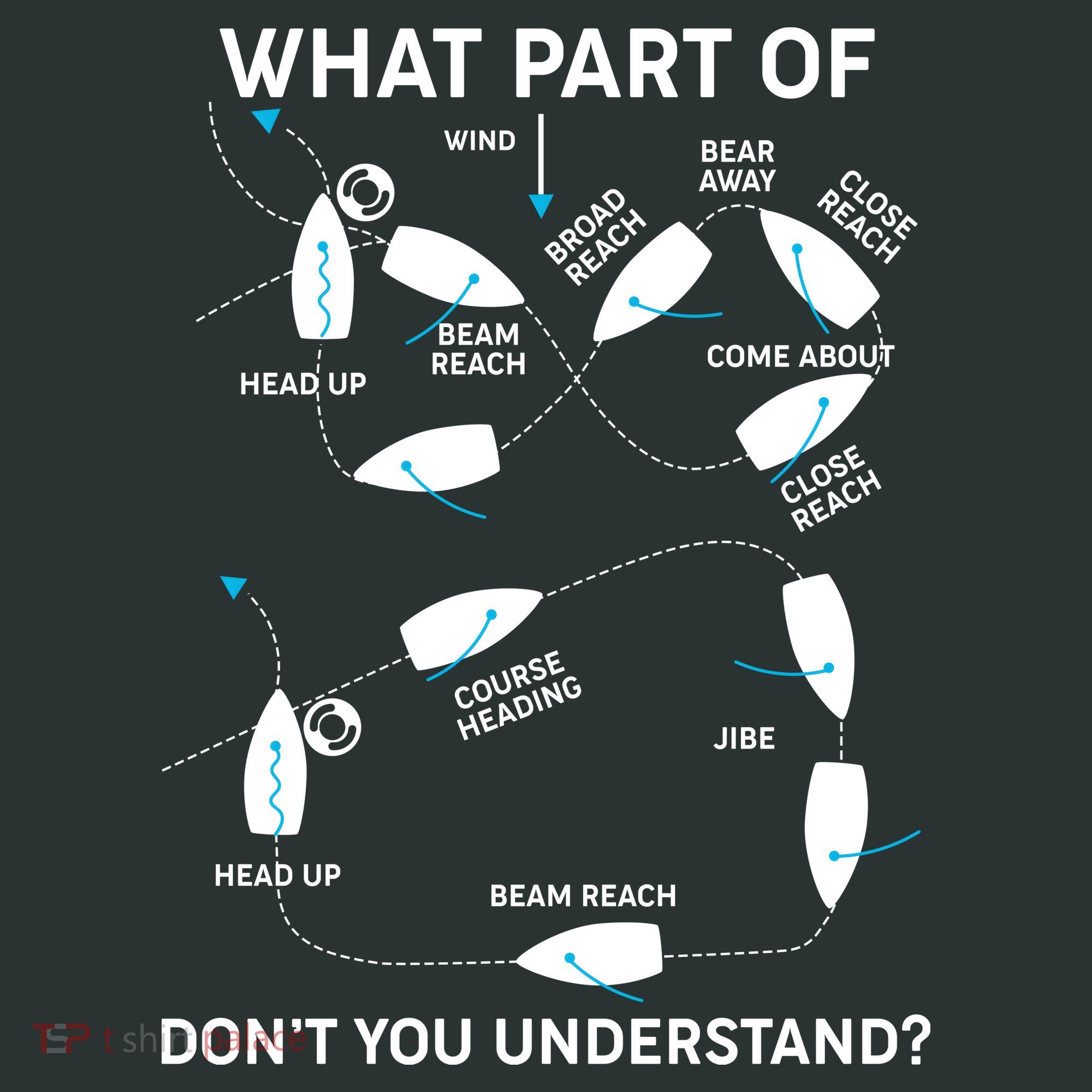 Funny What Part Of Don't You Understand Boating Expert Mousepad