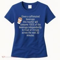 Given A Caffeinated Beverage This Teacher Will Consume Women's T-Shirt thumb 0