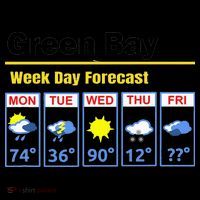 Green Bay Erratic 5 Day Weather Forecast Coffee Mug thumb 5