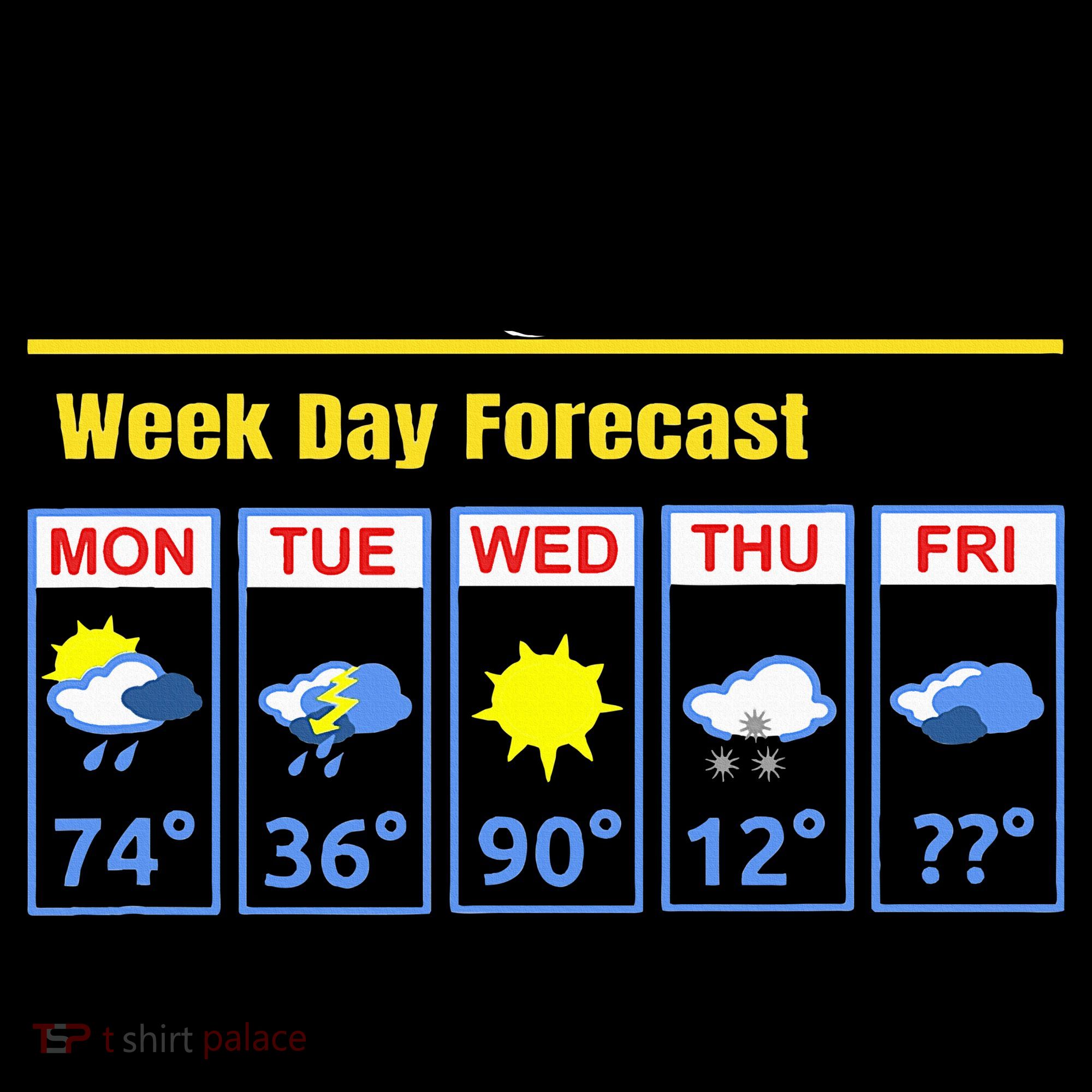 Green Bay Erratic 5 Day Weather Forecast Coffee Mug