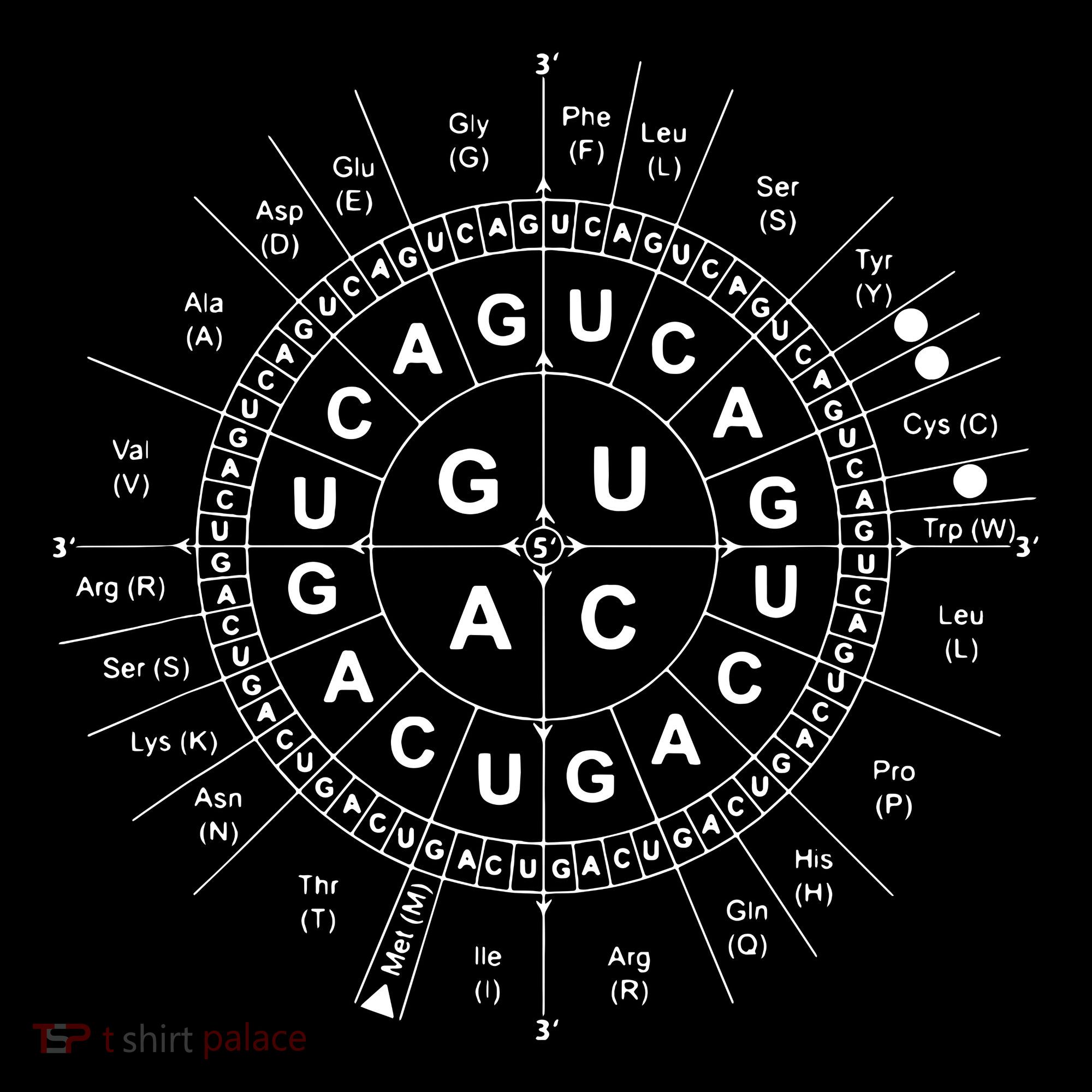 Genetic Code Biology Apron