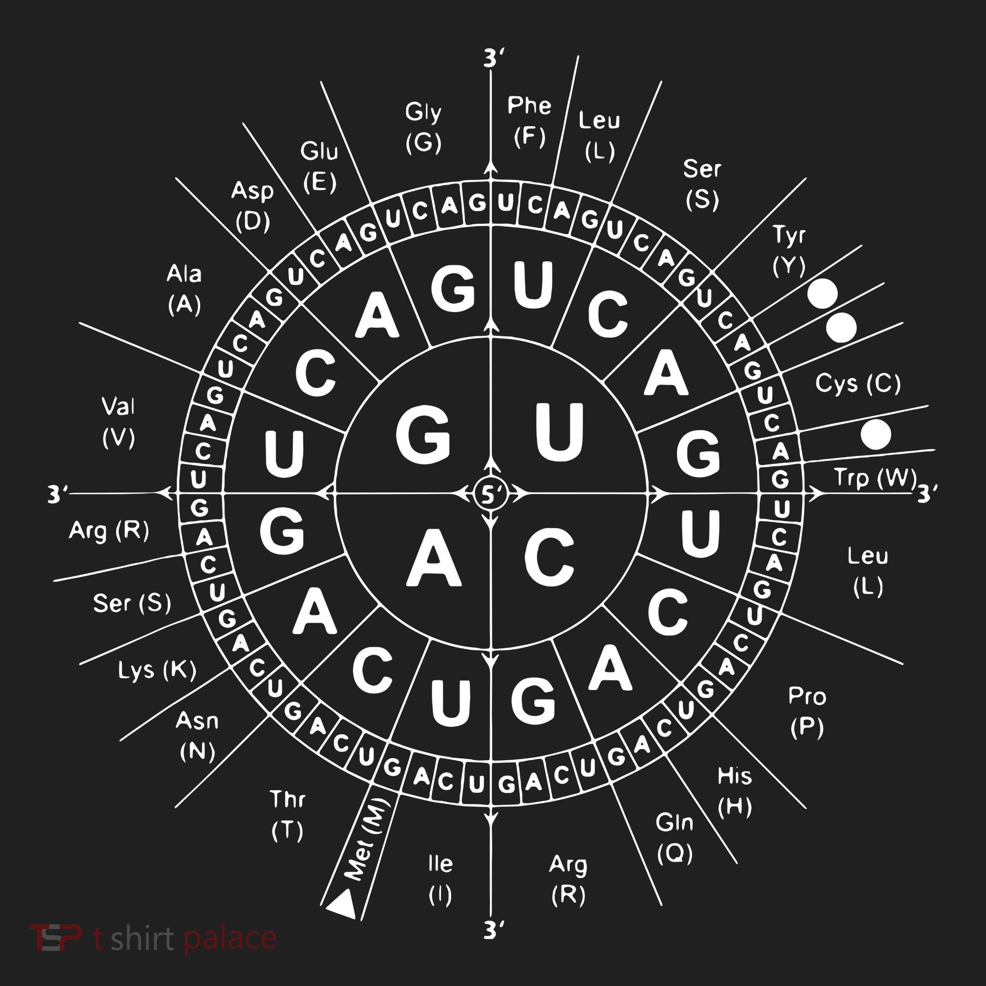 Genetic Code Biology Beanie