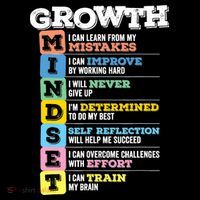 Growth Mindset Classroom Brain Motivation Entrepreneur Doggie Tank thumb 4