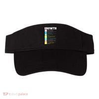 Growth New Mindset And Resolution  Visor thumb 0