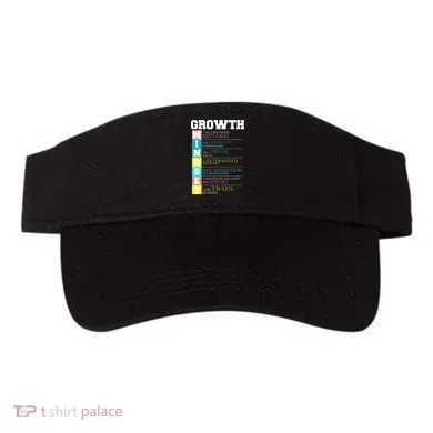 Growth New Mindset And Resolution  Visor
