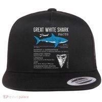 Great White Shark Facts Educational Shark Lover Sharks Tooth Flat Bill Trucker Hat thumb 0