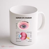 Human Eye Diagram Coffee Mug thumb 1