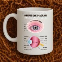 Human Eye Diagram Coffee Mug thumb 2