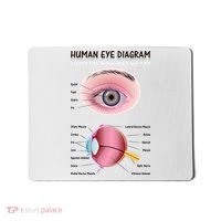 Human Eye Diagram Mousepad thumb 0