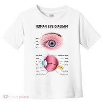 Human Eye Diagram Toddler T-Shirt thumb 0