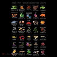 High Irons Food Reference Chart Long Sleeve Shirt thumb 2