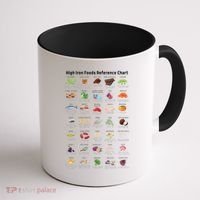 High Irons Food Reference Chart Coffee Mug thumb 1