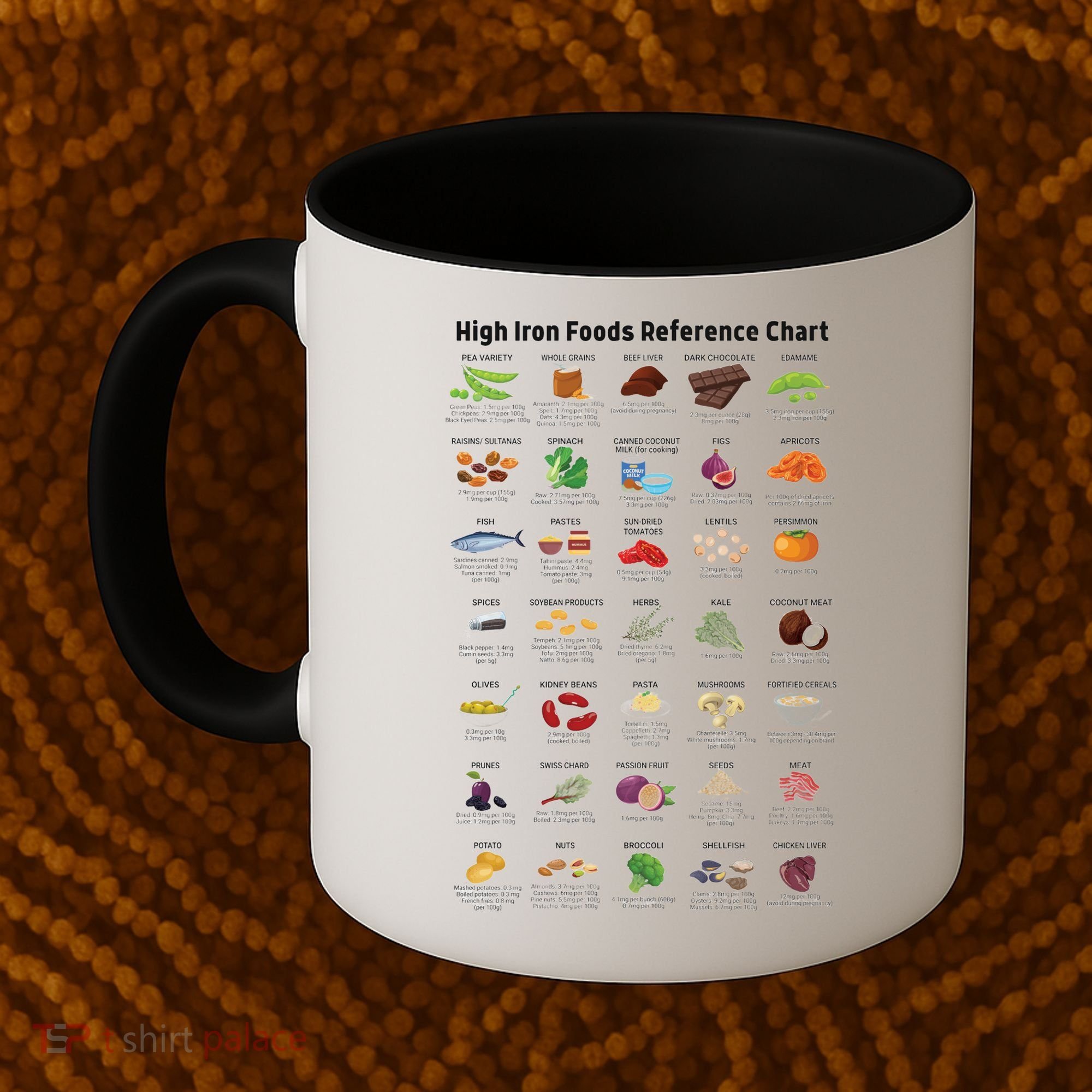 High Irons Food Reference Chart Coffee Mug