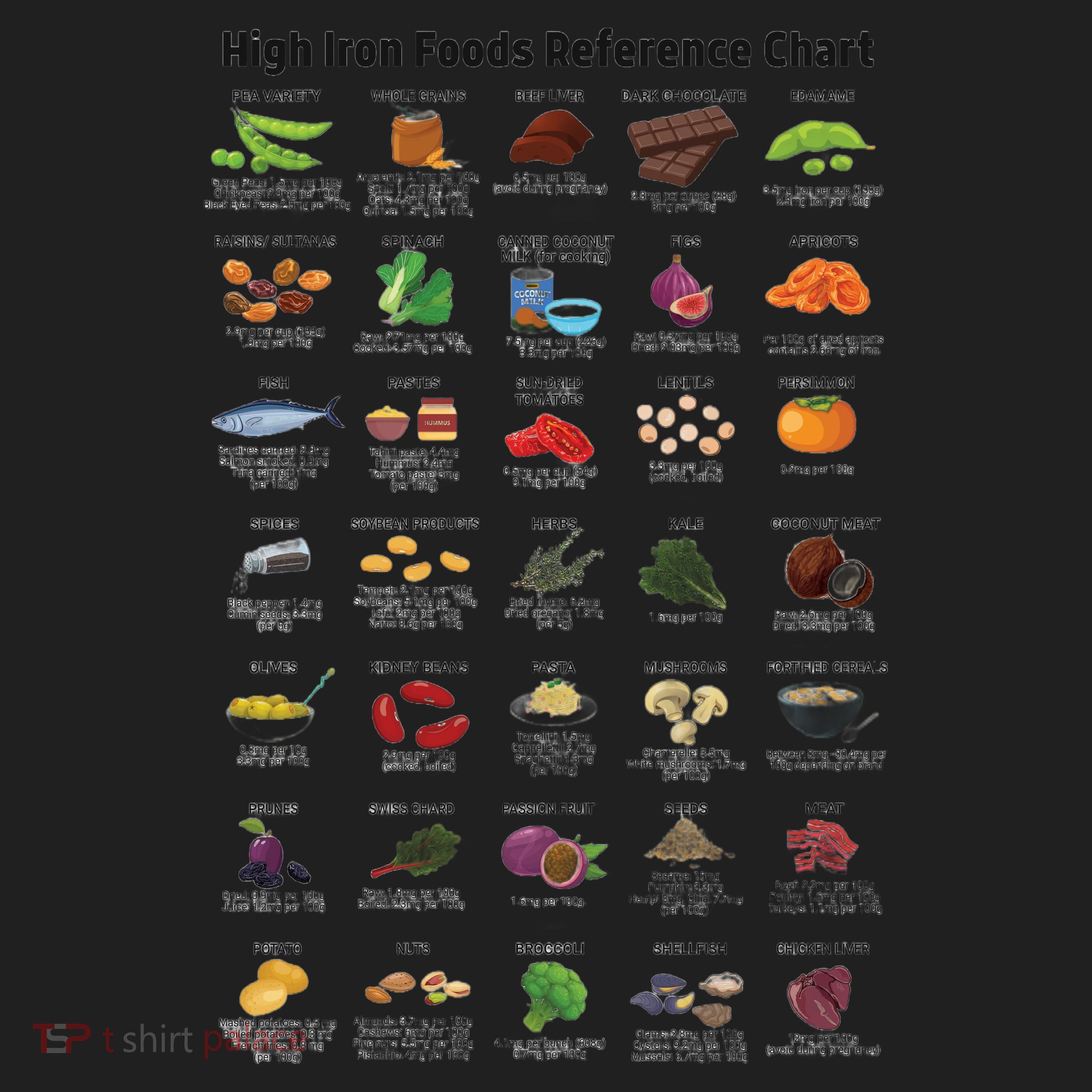 High Irons Food Reference Chart Tumbler