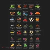 High Irons Food Reference Chart Tumbler thumb 3