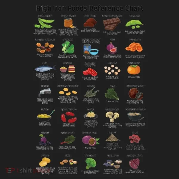 High Irons Food Reference Chart Tumbler