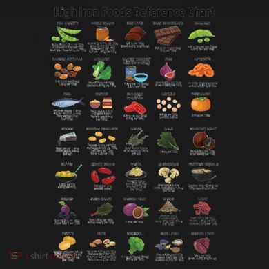High Irons Food Reference Chart Mousepad