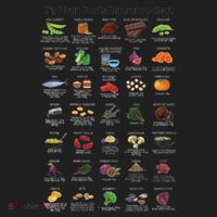High Irons Food Reference Chart Women's Cooling Performance Crew T-Shirt thumb 2